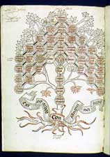 Johannes Andreae, Lectura super arboribus consanguinitatis et affinitatis, [Straßburg, um 1483], Bl. 1v - Erzb. Diözesan- und Dombibliothek, Inc. d. 120. 